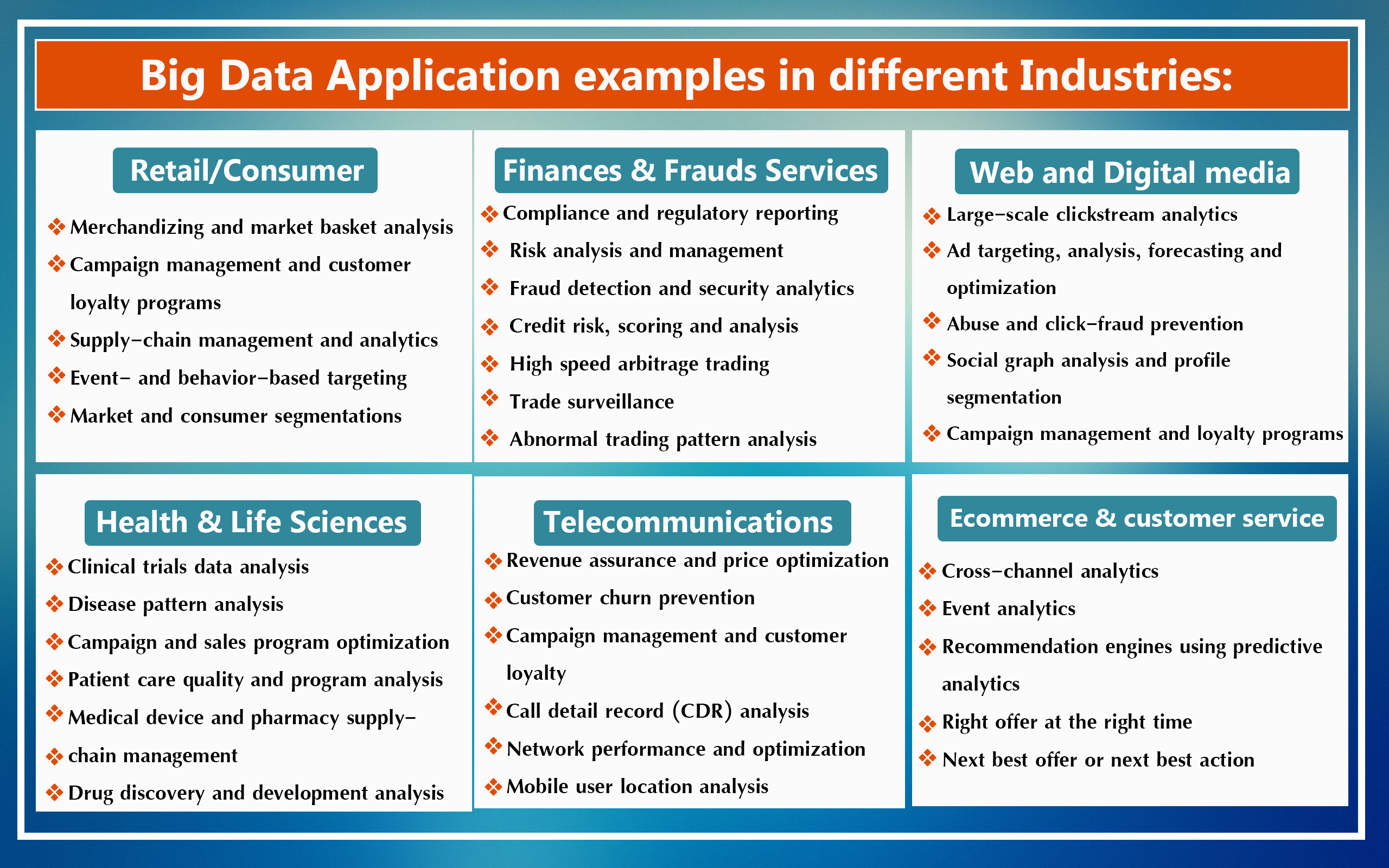 research paper on big data application